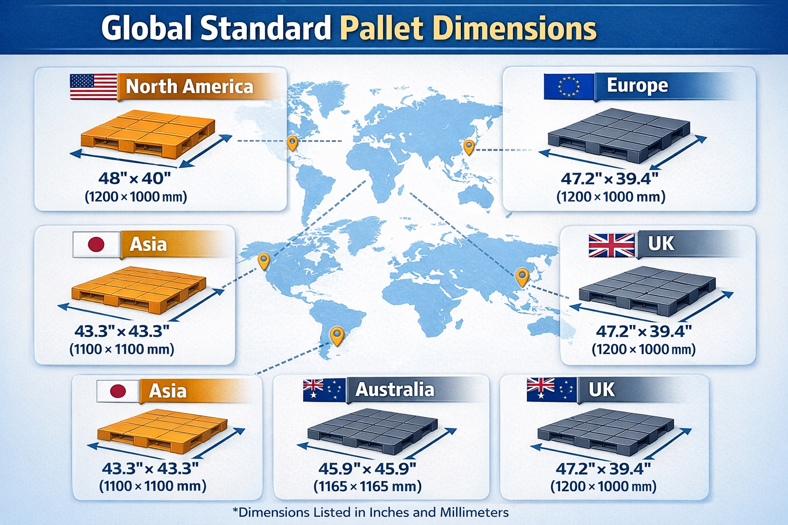 global standard pallet dimensions