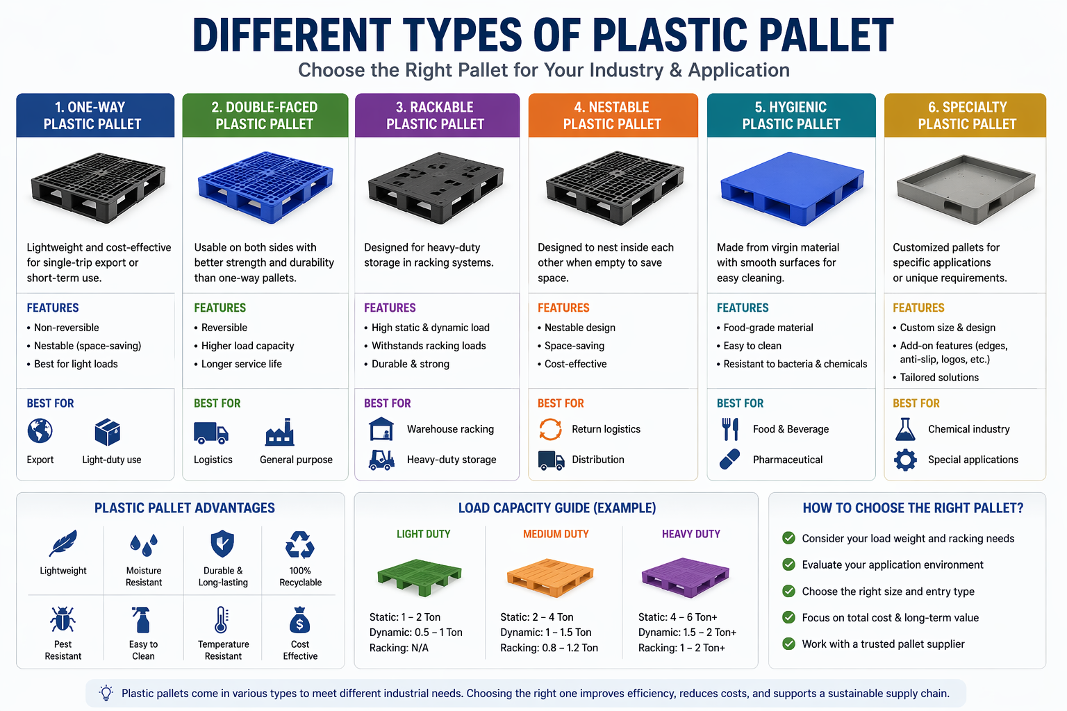 Different types of plastic pallets