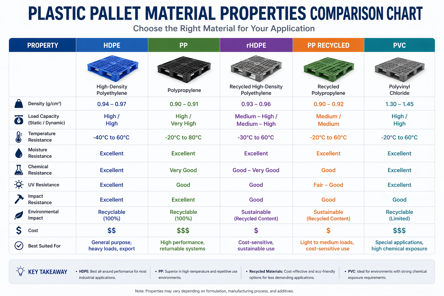 Material properties comparison chart