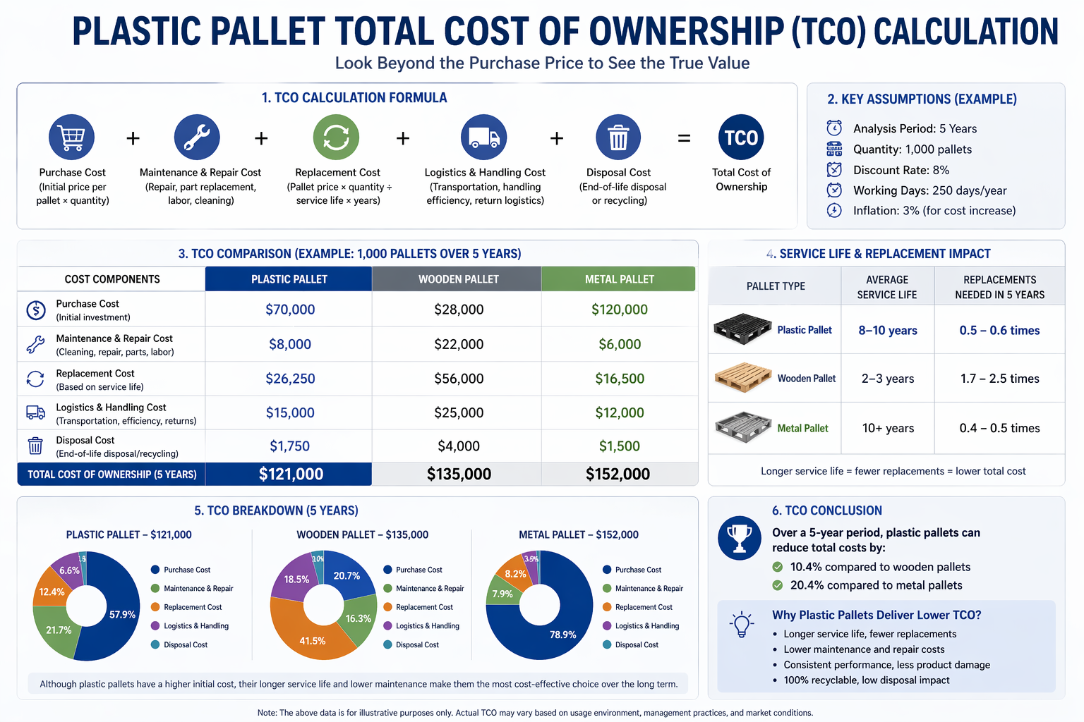 Total cost of ownership calculation