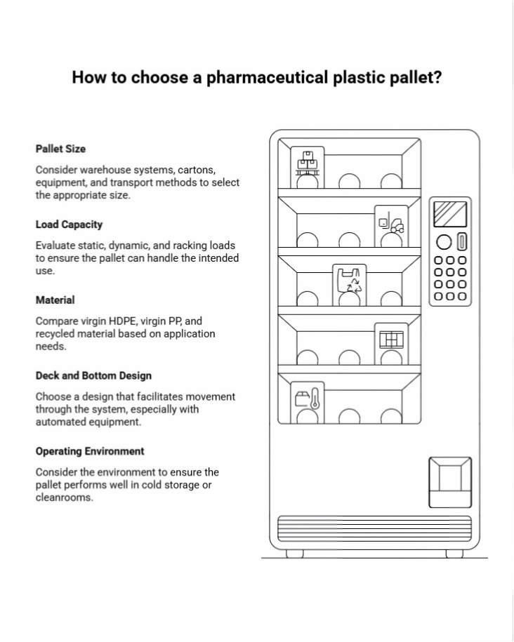 pharmaceutical plastic pallet selection checklist