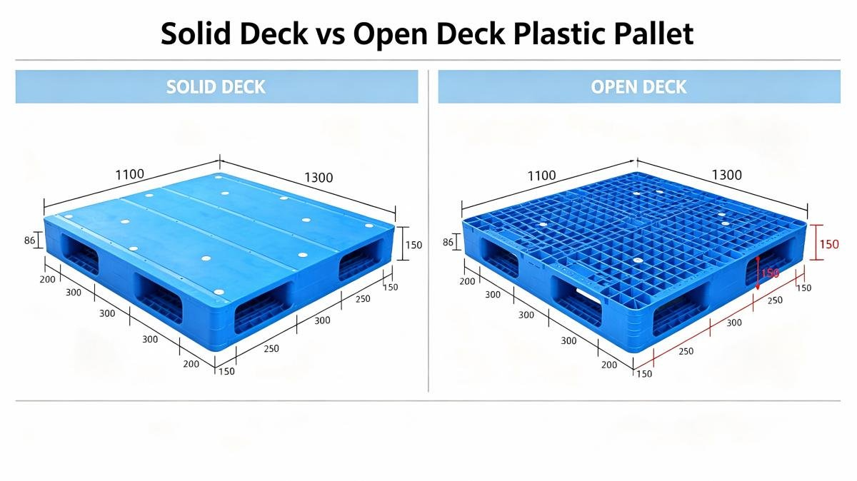 Solid Deck vs Open Deck Plastic Pallet