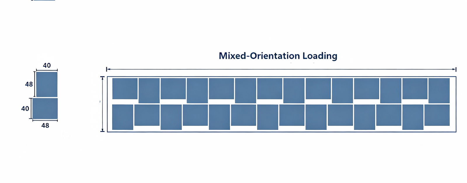 Plastic Pallet Mixed-Orientation Loading