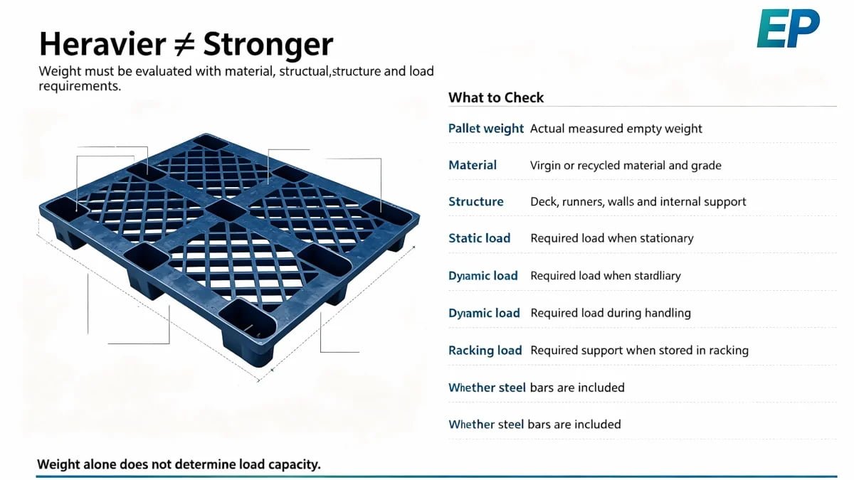 pallet weight checklist